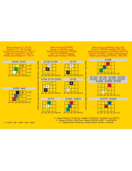 MALOSSI KOPPLINGSFJÄDRAR