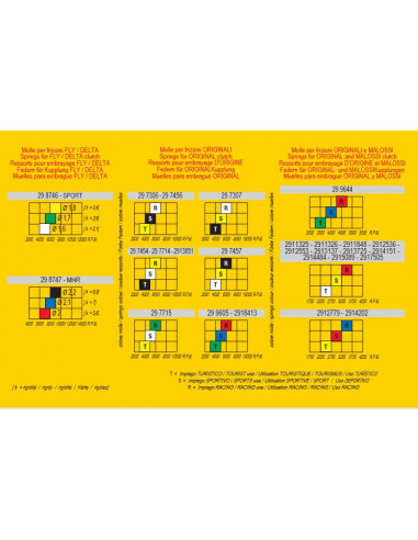 Kopplingsfjädrar, Malossi Racingset originalkoppling Ø 105