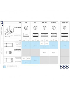 BBB BottomBear, BB30 2