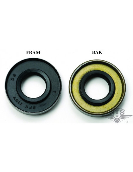 Packbox Sachs 17/33/7