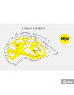 Cykelhjälm MET MTB Echo MIPS 2