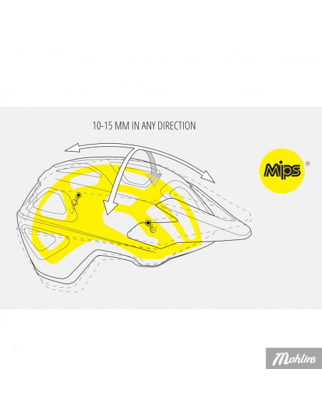 Cykelhjälm MET MTB Echo MIPS