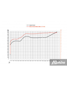 Variator - Malossi Multivar 2