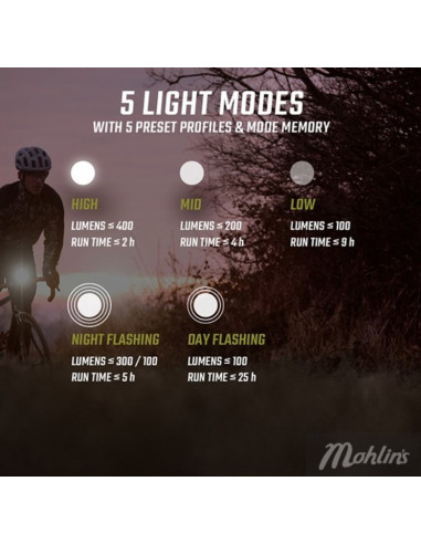 Framlampa Sigma Front Buster 400