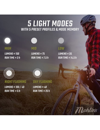 Framlampa Sigma Front Buster 150