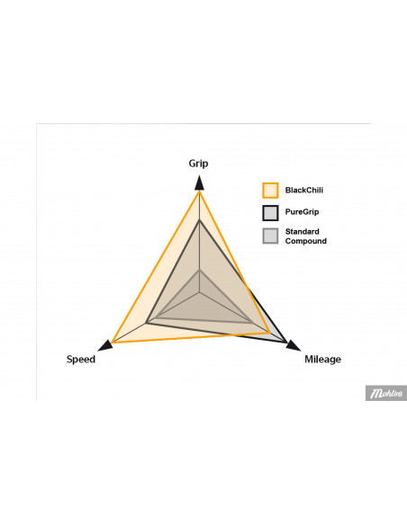 Cykeldäck Continental Grand Prix 5000 (25-622) Racercykel